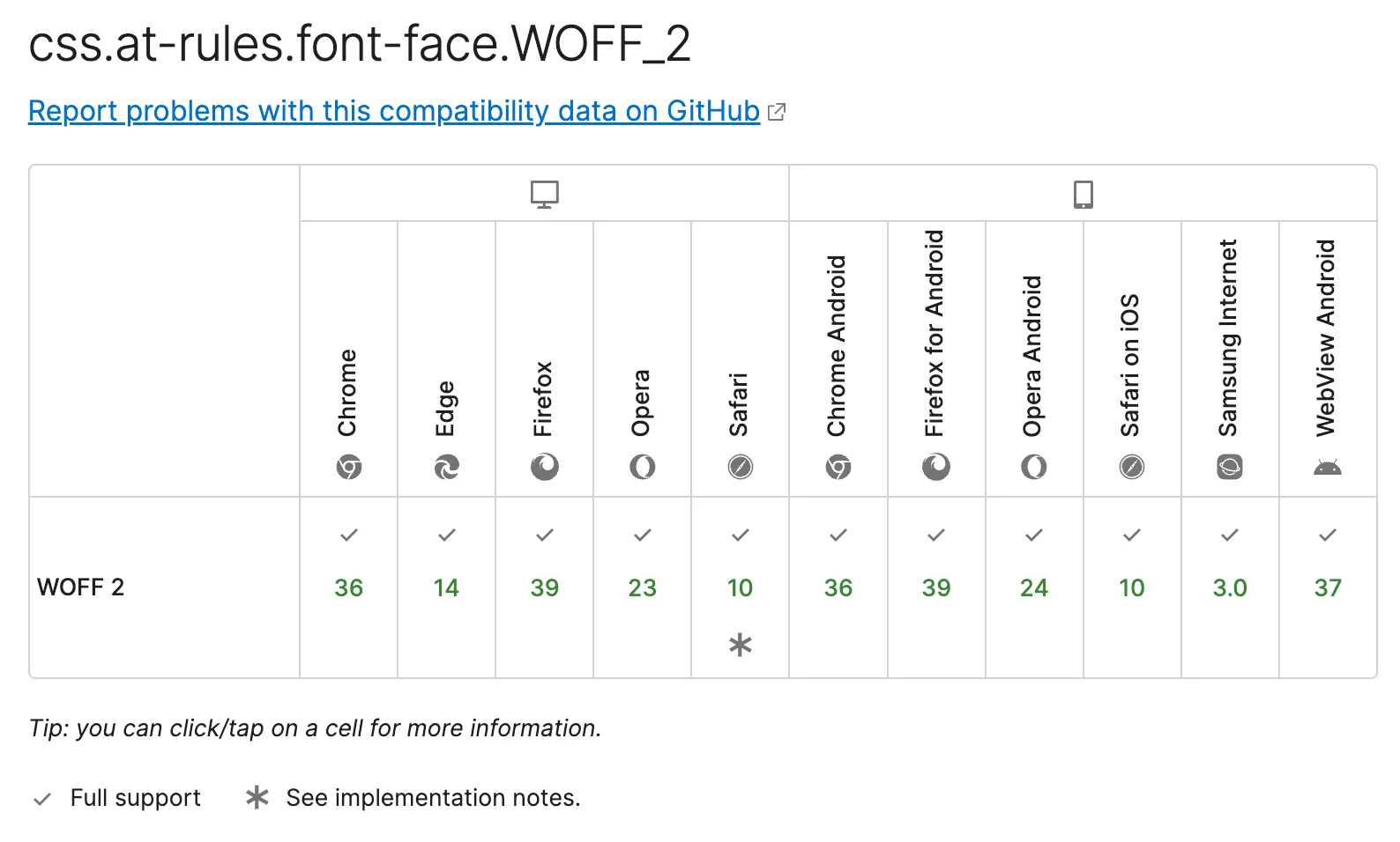 现代浏览器都已支持 WOFF2